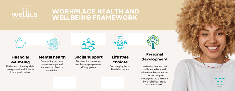 A Guide To Health and Wellbeing In the Workplace (1)