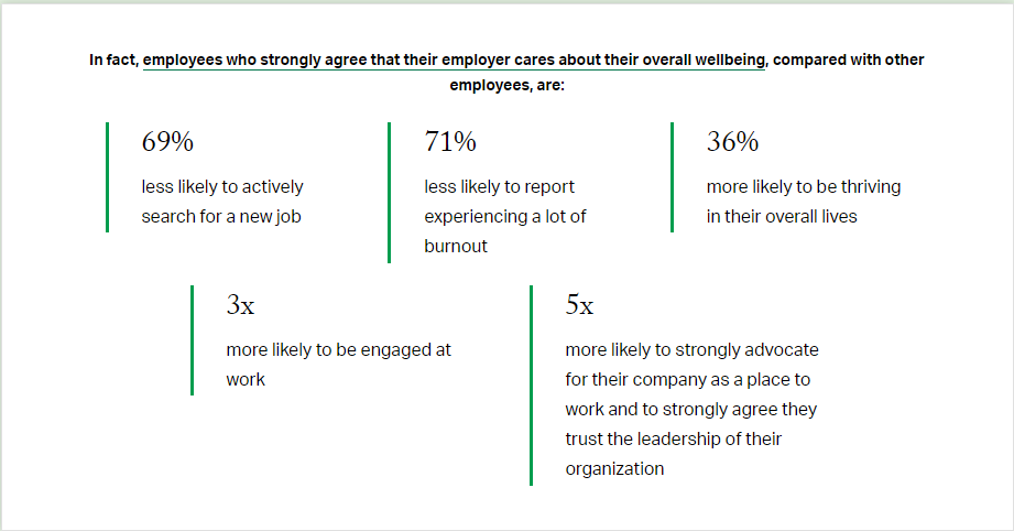 Gallup Importance of Employee Wellbeing