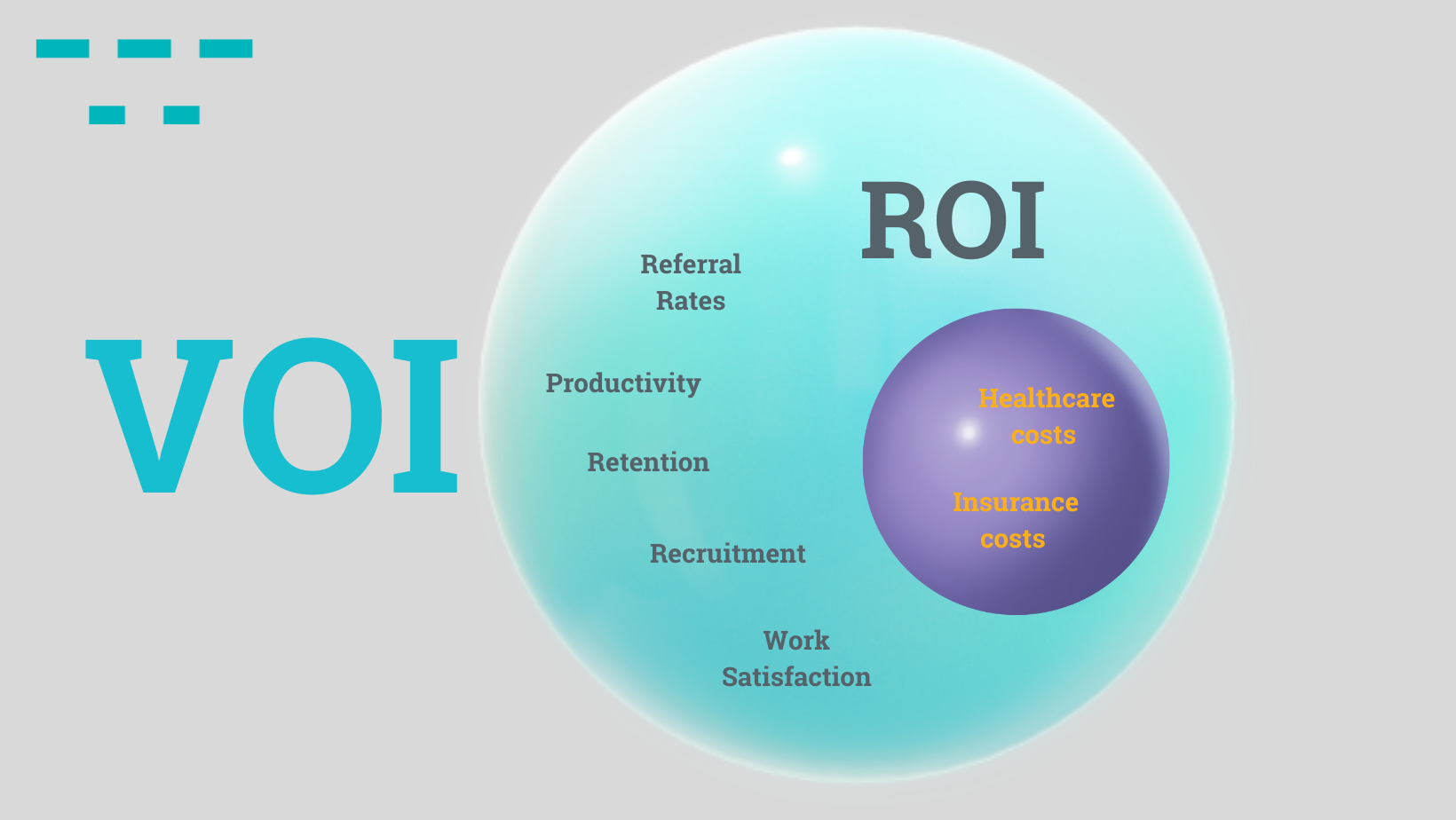Value On Investment Infographic