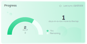 indiv-progress-streak-all-numeric