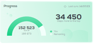 indiv-progress-target-numeric