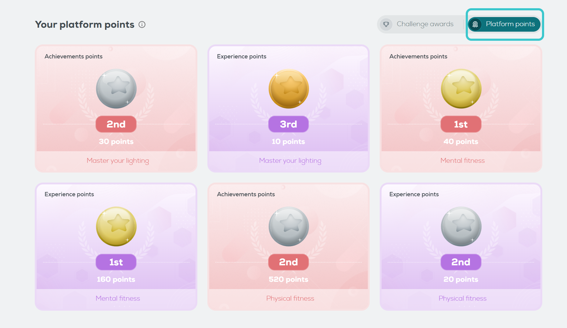 trophy-library-platform-points-tab