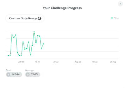 your-challenges-individual-progress-stats