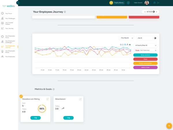 your-employees-journey-metrics-goals-card-with-goal