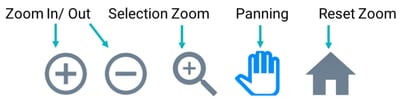 your-employees-journey-your-organization-progress-chart-controls