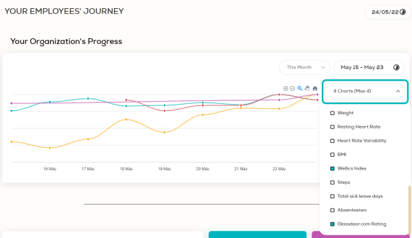 your-employees-journey-your-organization-progress-select-corporate-metrics
