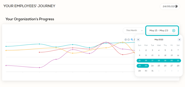 your-employees-journey-your-organization-progress-select-custom-dates