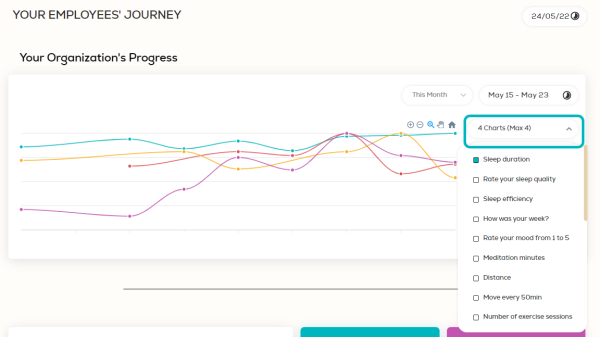 your-employees-journey-your-organization-progress-select-metrics