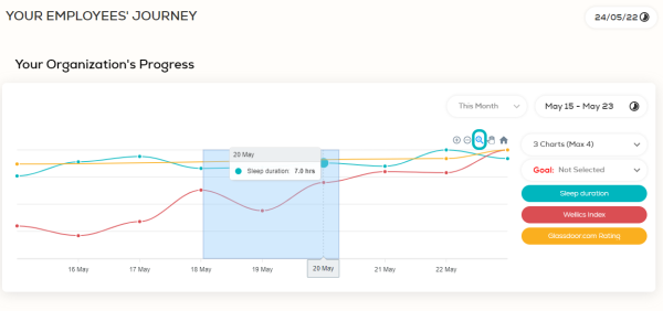 your-employees-journey-your-organization-progress-selection-zoom